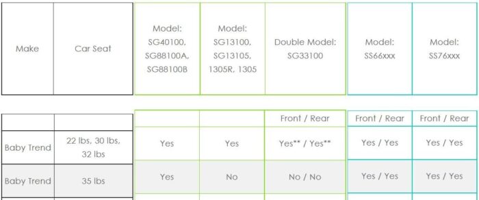 Baby Trend Universal Double Snap-N-Go Stroller Frame